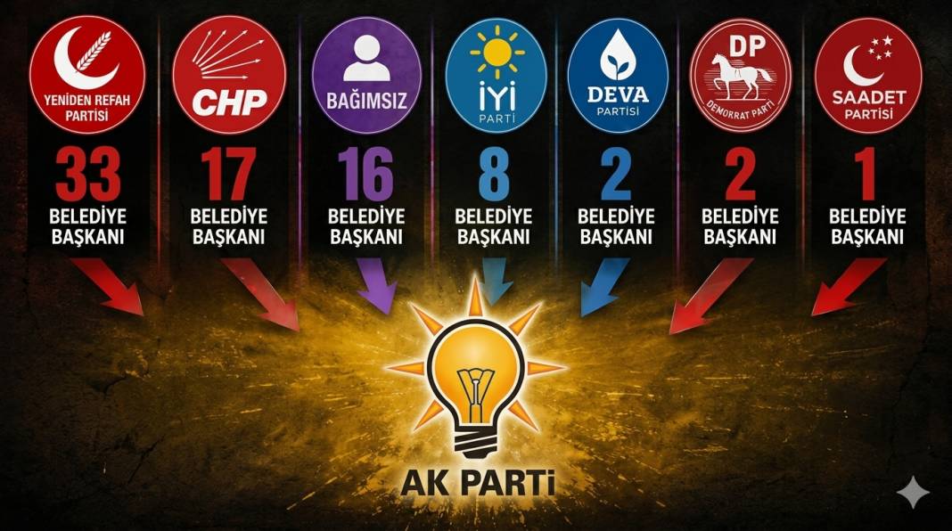 79 belediyenin başkanı AK Parti’ye geçti! İşte isim isim liste 4